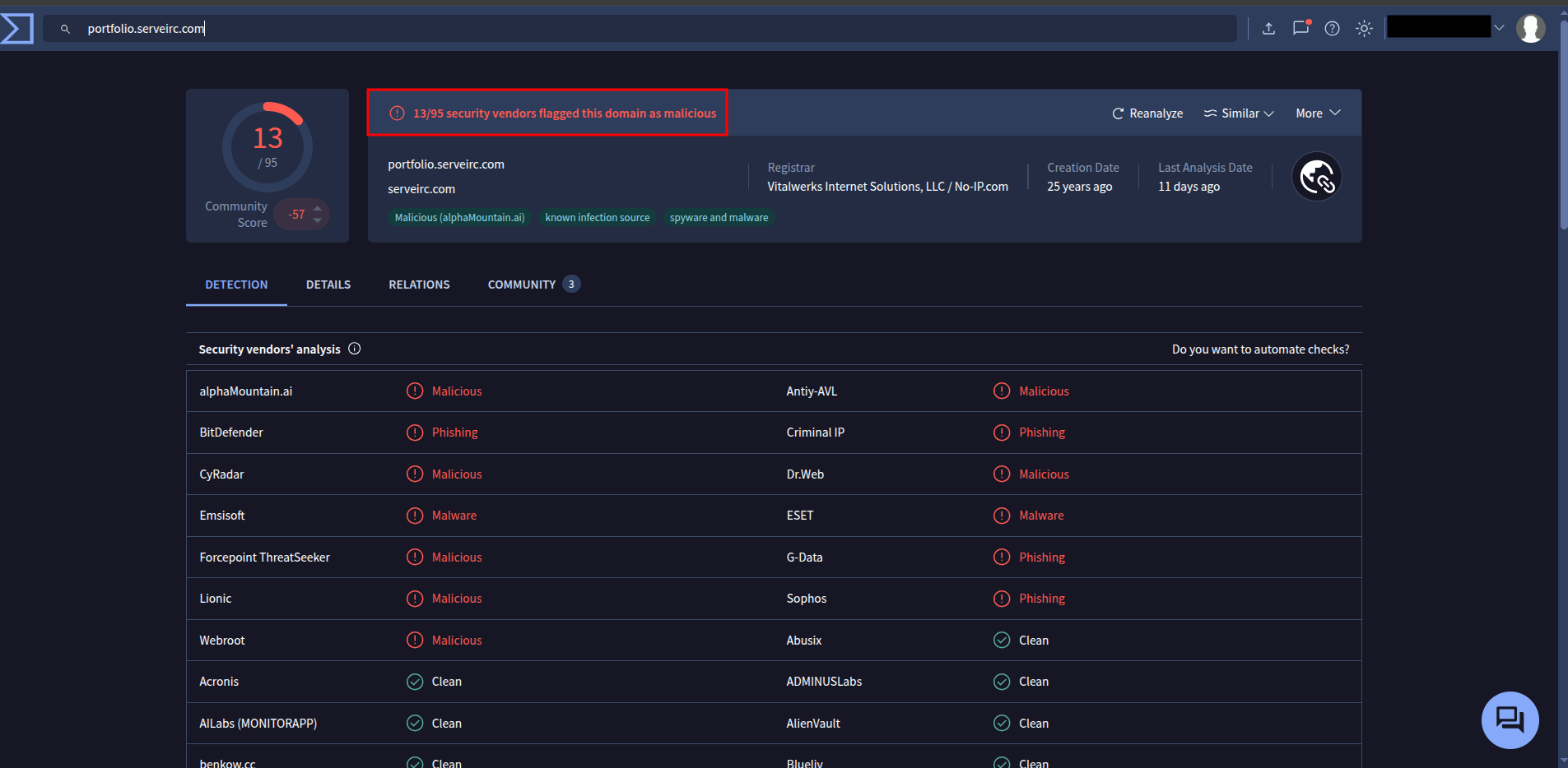 VirusTotal analysis of suspicious domain